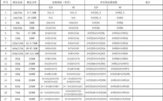 20a的插头能承受多少千瓦的电流