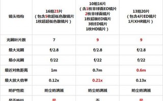 镜头性能排行_镜头评测