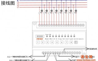 智能控制多路led灯（智能控制多路led灯怎么接）