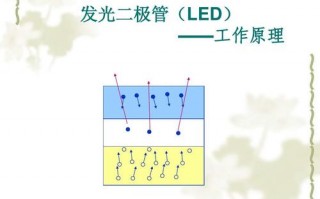 led灯的发光原理是什么意思 led发光灯片定义