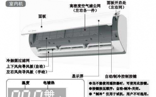 空调什么部位最值钱多少钱,空调哪个部件最贵 