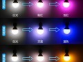 led灯的光色是怎样发生变化的?-led灯变化图案