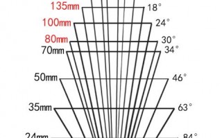 50mm镜头视野范围