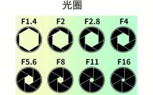 镜头口径和光圈有关吗-镜头口径和光圈