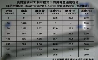 空调吹风电用多少（空调吹风功率大嘛）