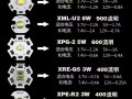 led钓鱼灯超强续航（钓鱼灯led灯珠型号规格）