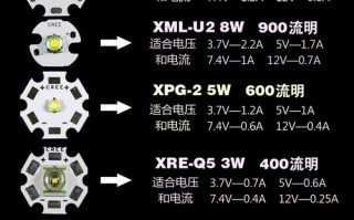 led钓鱼灯超强续航（钓鱼灯led灯珠型号规格）