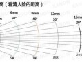 镜头45mm与25mm哪个好 45镜头换算