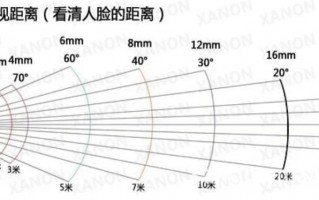 镜头45mm与25mm哪个好 45镜头换算