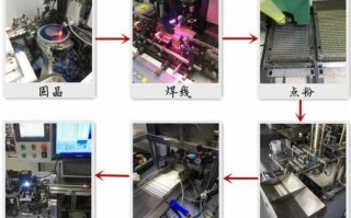 led灯珠生产工艺流程视频-led灯珠加工工艺