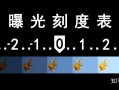  镜头光圈刻度偏移「镜头光圈刻度偏移怎么办」