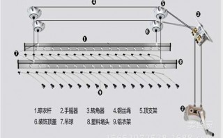 晾衣架钢丝需要多少米,晾衣架钢丝需要多少米长的 