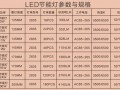 家用led灯的国标（led灯标准）