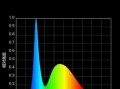 用led灯表示频率（led灯工作频率）