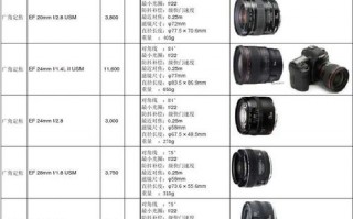 佳能镜头型号大全介绍-佳能镜头型号参数大全