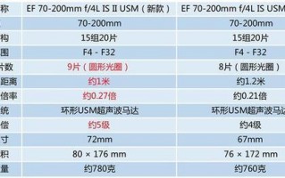 镜头参数f4（镜头参数分析）