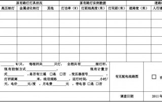 LED灯调查表