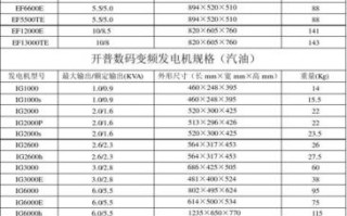 100kw发电机出多少铜钱,100千瓦发电机有多少铜线 