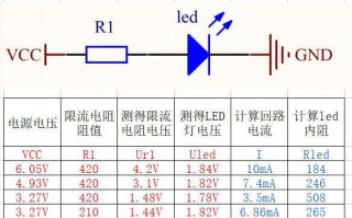 led灯电压高怎么降电压