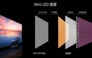 miniled灯怎么开