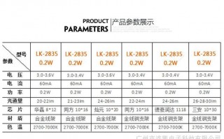 7020led灯厂家（7020led灯珠参数）