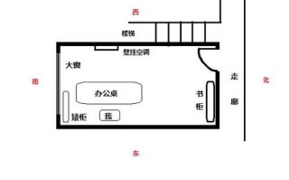 办公桌放哪个位置 办公桌什么方位摆放