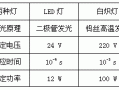 LED灯珠的效率,led灯珠发光效率 