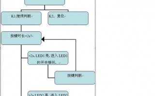 红外控制灯光 红外控制led灯程序