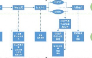  b2b扣款计入什么科目「b2b扣款计入什么科目里」