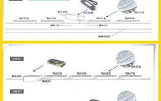 电视led灯条接口（电视灯条led怎么安装）