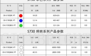 完整的led灯成本,led灯珠成本 