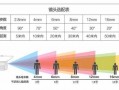  录像镜头选择「摄像机镜头选择」