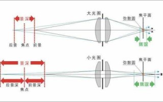 镜头对焦效果怎么做,镜头对焦是什么原理 