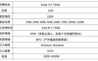 灯具防眩等级-led灯防炫指数