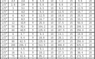 镜头焦距换算35,镜头焦距35mm是什么 