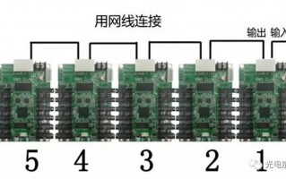 厕所组装led灯教程,组装led显示屏制作教程 