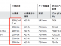 led灯比-led灯贵的区别