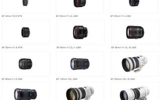 照相机镜头分类,照相机镜头分类 