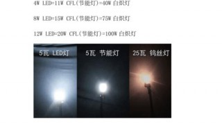 17瓦led灯亮度（led灯19瓦）