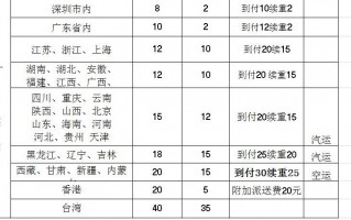 现在到付多少钱一斤_到付快递比正常贵多少