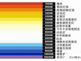 led灯色温怎么算（led灯色温怎么看）