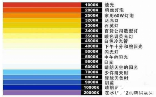 led灯色温怎么算（led灯色温怎么看）