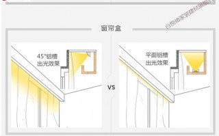 灯带盒安装方法