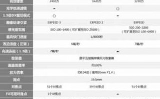  dxo评测尼康镜头排名「尼康d镜头推荐」