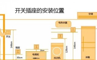 家里多少插座才够用-居家装多少个插座