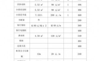 木工一般人工费多少（木工一般人工费多少钱一天）