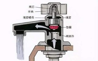 水龙头底部连接是什么原因（水龙头底面图）