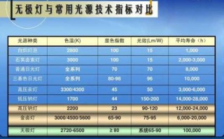  led灯无极光缺点「无极灯和led灯的区别」