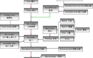 单反镜头制造_单反镜头制造工艺流程