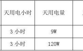 LED灯用户的感受_led灯优势与劣势